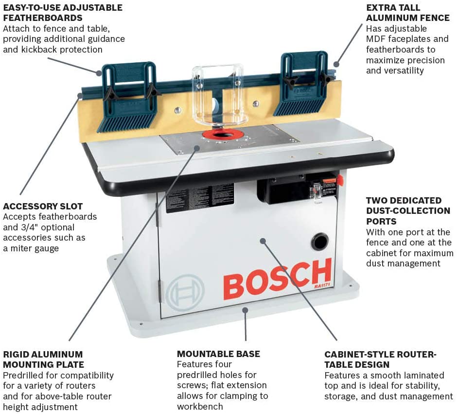Características de Bosch RA1171